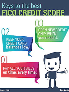Improve Credit Score.