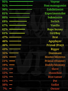 About Me: Preferences,  Fetishes,  Interests,  Hobbies